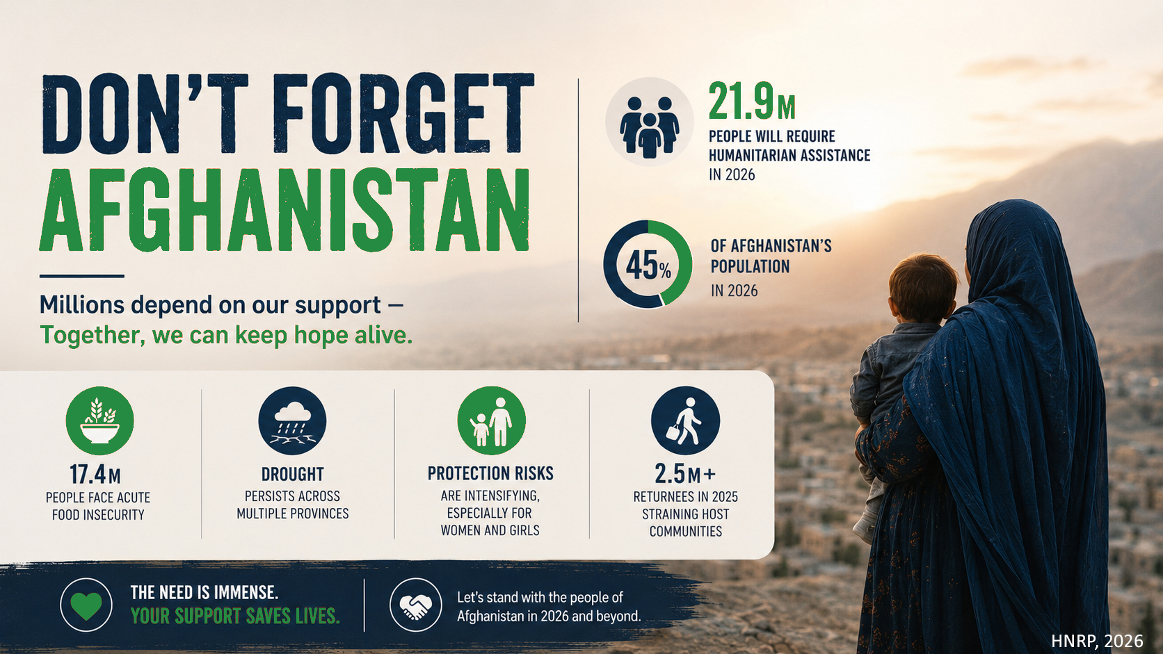Afghanistan Humanitarian Context 2026