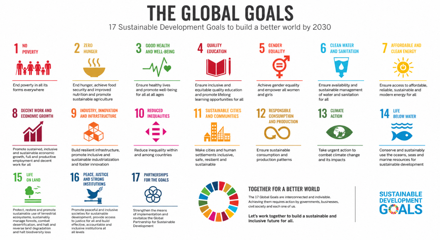  Sustainable Development Goals - SDGs